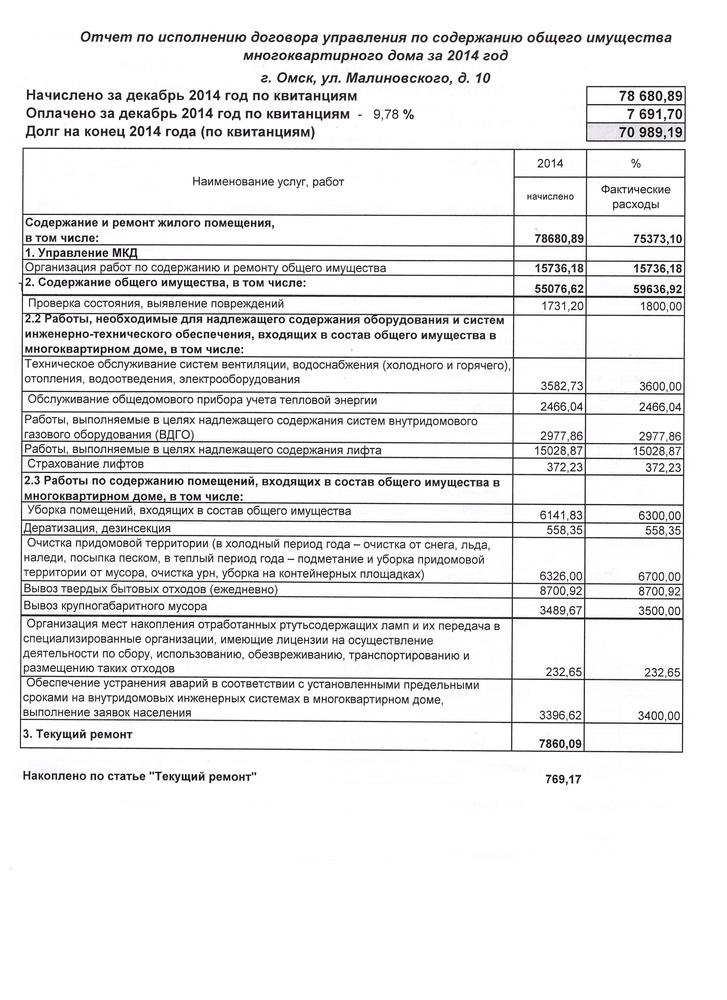 Отчет по исполнению договора ул. Малиновского 10, за 2014 г.