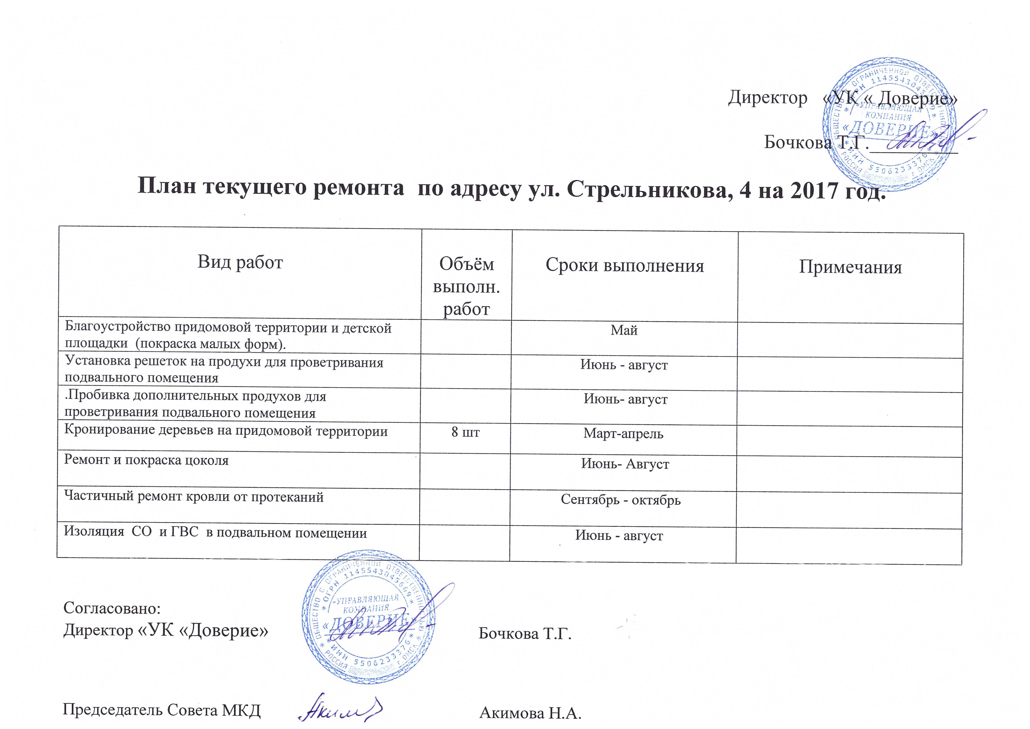 План текущего ремонта ул. Стрельникова, 4 на 2017 г.